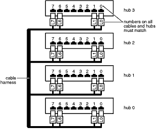 nCUBE Technical Illustration